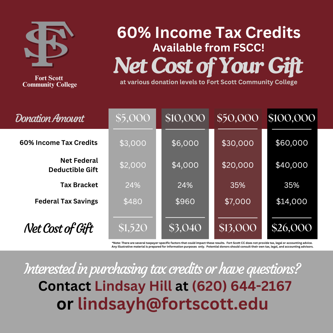 60% Income Tax Credits, Available from FSCC! Net Cost of Your Gift at various donation levels to Fort Scott Community College. Interested in purchasing tax credits or have questions? Contact Lindsay Hill at (620) 644-2167 or lindsayh@fortscott.edu