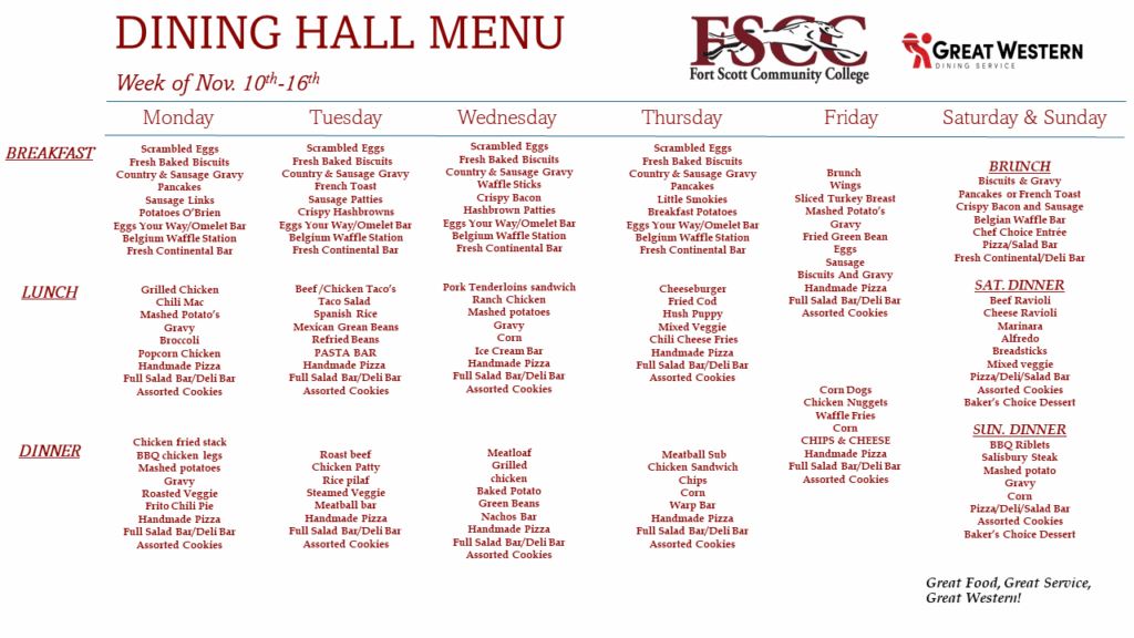 Fort Scott Community College Dining Hall Menu for the week of November 10-16. The menu is sorted by day and meal: Monday: Breakfast – scrambled eggs, fresh baked biscuits, country & sausage gravy, pancakes, sausage links, potatoes O'Brien, eggs your way/omelet bar, Belgium waffle station, fresh continental bar. Lunch – grilled chicken, chili mac, mashed potatoes, gravy, broccoli, popcorn chicken, handmade pizza, full salad bar/deli bar, assorted cookies. Dinner – chicken fried stack, BBQ chicken legs, mashed potatoes, gravy, roasted veggie, Frito chili pie, handmade pizza, full salad bar/deli bar, assorted cookies. Tuesday: Breakfast – scrambled eggs, fresh baked biscuits, country & sausage gravy, French toast, sausage patties, crispy hashbrowns, eggs your way/omelet bar, Belgium waffle station, fresh continental bar. Lunch – beef/chicken tacos, taco salad, Spanish rice, Mexican green beans, refried beans, pasta bar, handmade pizza, full salad bar/deli bar, assorted cookies. Dinner – roast beef, chicken patty, rice pilaf, steamed veggie, meatball bar, handmade pizza, full salad bar/deli bar, assorted cookies. Wednesday: Breakfast – scrambled eggs, fresh baked biscuits, country & sausage gravy, waffle sticks, crispy bacon, hashbrown patties, eggs your way/omelet bar, Belgium waffle station, fresh continental bar. Lunch – pork tenderloin sandwich, ranch chicken, mashed potatoes, gravy, corn, ice cream bar, handmade pizza, full salad bar/deli bar, assorted cookies. Dinner – meatloaf, grilled chicken, baked potato, green beans, nachos bar, handmade pizza, full salad bar/deli bar, assorted cookies. Thursday: Breakfast – scrambled eggs, fresh baked biscuits, country & sausage gravy, pancakes, little smokies, breakfast potatoes, eggs your way/omelet bar, Belgium waffle station, fresh continental bar. Lunch – cheeseburger, fried cod, hush puppy, mixed veggie, chili cheese fries, handmade pizza, full salad bar/deli bar, assorted cookies. Dinner – meatball sub, chicken sandwich, chips, corn, wrap bar, handmade pizza, full salad bar/deli bar, assorted cookies. Friday: Brunch – wings, sliced turkey breast, mashed potatoes, gravy, fried green bean, eggs, sausage, biscuits and gravy, handmade pizza, full salad bar/deli bar, assorted cookies. Dinner – corn dogs, chicken nuggets, waffle fries, corn, chips & cheese, handmade pizza, full salad bar/deli bar, assorted cookies. Saturday: Brunch – biscuits & gravy, pancakes or French toast, crispy bacon and sausage, Belgium waffle bar, chef choice entrée, pizza/salad bar, fresh continental/deli bar. Dinner – beef ravioli, cheese ravioli, marinara, alfredo, breadsticks, mixed veggie, pizza/deli/salad bar, assorted cookies, baker’s choice dessert. Sunday: Brunch – biscuits & gravy, pancakes or French toast, crispy bacon and sausage, Belgium waffle bar, chef choice entrée, pizza/salad bar, fresh continental/deli bar. Dinner – BBQ riblets, Salisbury steak, mashed potato, gravy, corn, pizza/deli/salad bar, assorted cookies, baker’s choice dessert. The logos for FSCC and Great Western appear at the top, and the phrase 'Great Food, Great Service, Great Western!' is printed at the bottom.
