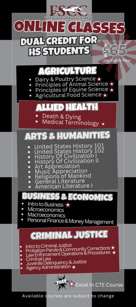High School Partnerships Online DC Handouts 1 Infographic for Fort Scott Community College featuring online dual credit classes for high school students, $65 per credit hour, with courses listed in Agriculture, Arts & Humanities, Business & Economics, and Criminal Justice. Courses like Dairy & Poultry Science, US History, Microeconomics, and Intro to Criminal Justice are shown, along with a note about free Excel in CTE course and availability subject to change.