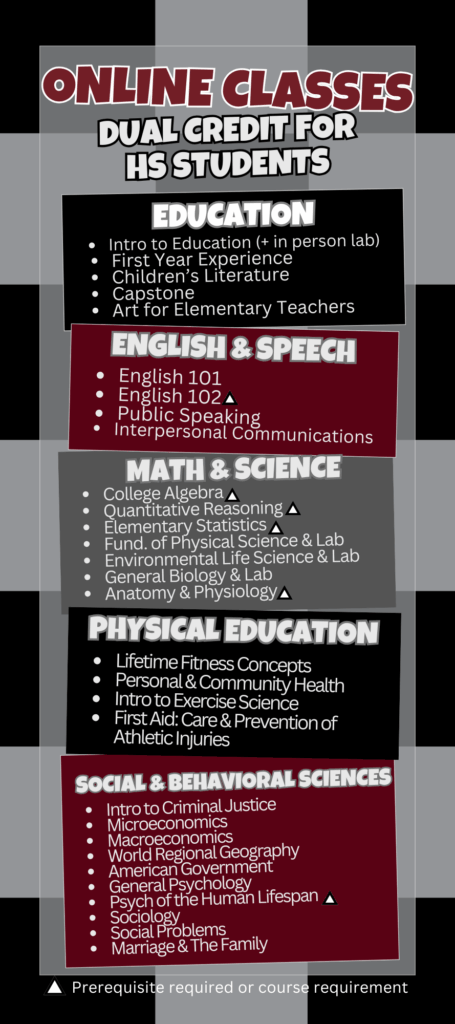 High School Partnerships Online DC Handouts 2 Promotional flyer for Fort Scott Community College online dual credit classes for high school students, listing courses in education, English and speech, math and science, physical education, and social and behavioral sciences, with footnote indicating prerequisites or course requirements for some classes.